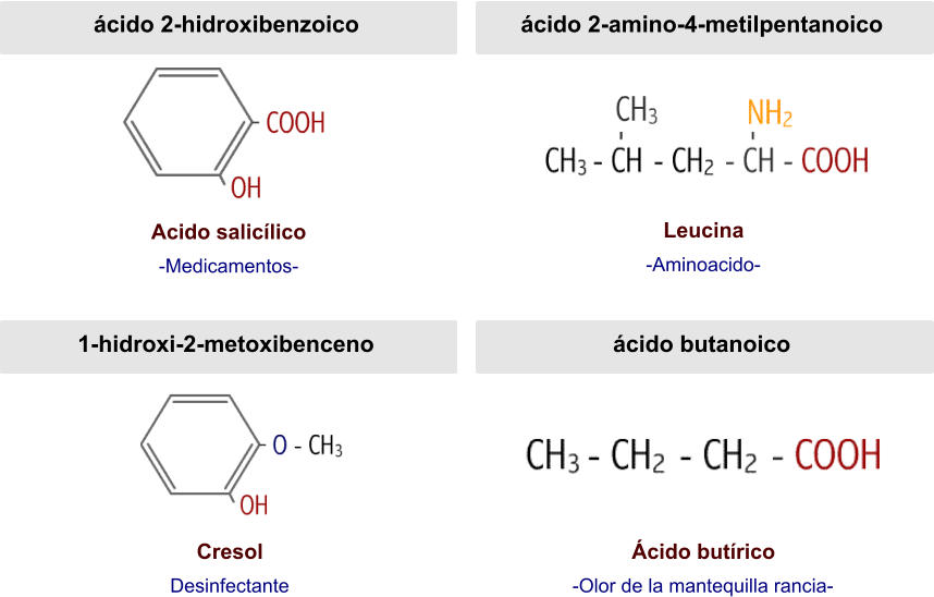 ácido 2-hidroxibenzoico Acido salicílico -Medicamentos- ácido 2-amino-4-metilpentanoico Leucina -Aminoacido- 1-hidroxi-2-metoxibenceno Cresol Desinfectante ácido butanoico Ácido butírico -Olor de la mantequilla rancia-