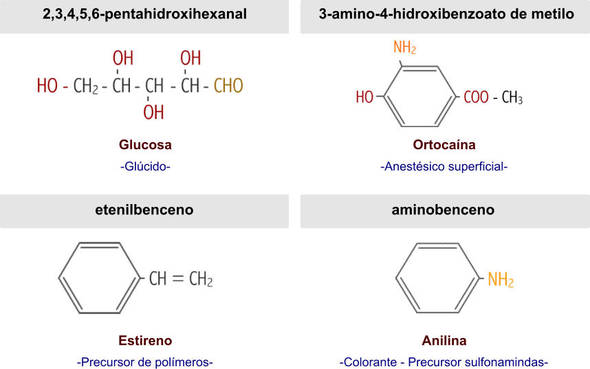 2,3,4,5,6-pentahidroxihexanal Glucosa -Glúcido- 3-amino-4-hidroxibenzoato de metilo Ortocaína -Anestésico superficial- etenilbenceno Estireno -Precursor de polímeros- aminobenceno Anilina -Colorante - Precursor sulfonamindas-