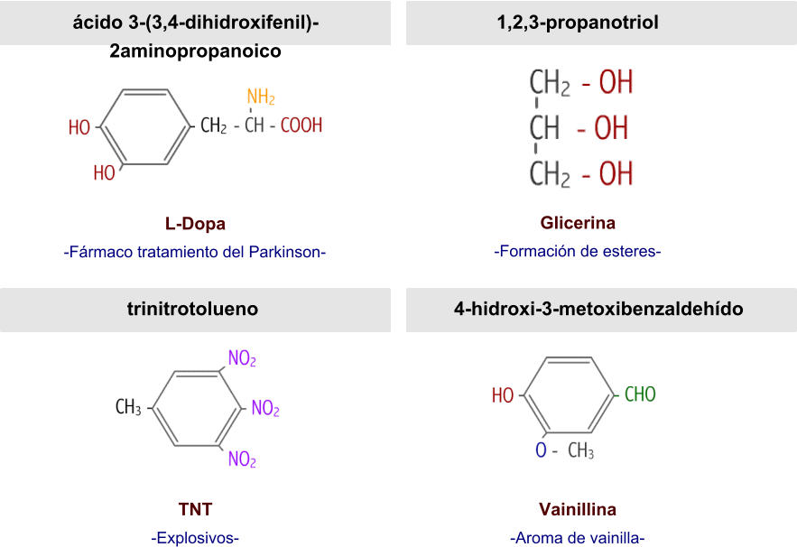 ácido 3-(3,4-dihidroxifenil)2aminopropanoico L-Dopa -Fármaco tratamiento del Parkinson- 1,2,3-propanotriol Glicerina -Formación de esteres- trinitrotolueno TNT -Explosivos- 4-hidroxi-3-metoxibenzaldehído Vainillina -Aroma de vainilla-