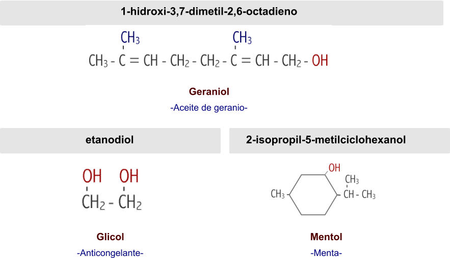 1-hidroxi-3,7-dimetil-2,6-octadieno Geraniol -Aceite de geranio- etanodiol Glicol -Anticongelante- 2-isopropil-5-metilciclohexanol Mentol -Menta-