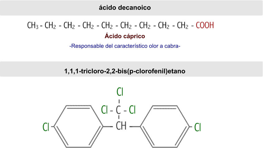 ácido decanoico    Ácido cáprico -Responsable del característico olor a cabra-    1,1,1-tricloro-2,2-bis(p-clorofenil)etano