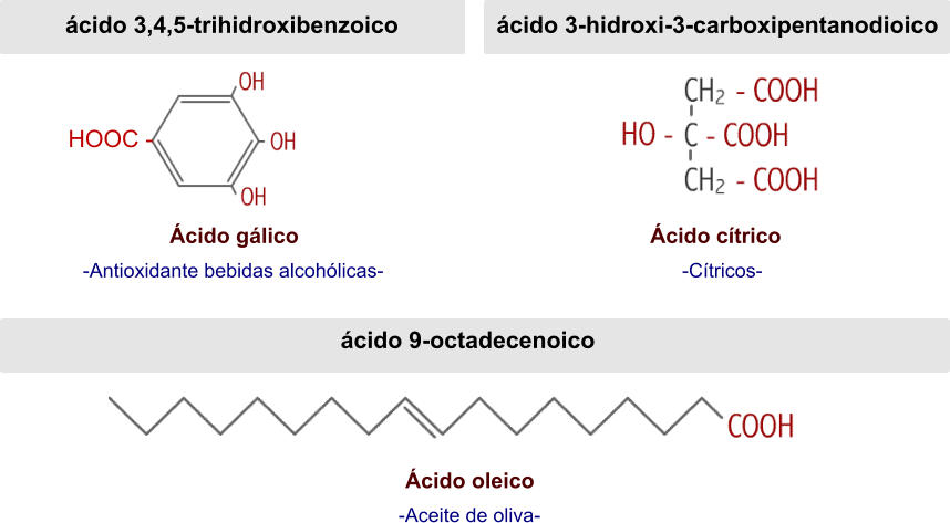 ácido 3,4,5-trihidroxibenzoico Ácido gálico -Antioxidante bebidas alcohólicas- ácido 3-hidroxi-3-carboxipentanodioico Ácido cítrico -Cítricos- ácido 9-octadecenoico Ácido oleico -Aceite de oliva- HOOC -