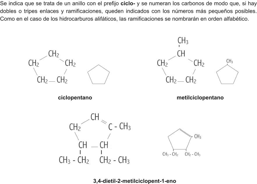 Se indica que se trata de un anillo con el prefijo ciclo- y se numeran los carbonos de modo que, si hay dobles o tripes enlaces y ramificaciones, queden indicados con los números más pequeños posibles. Como en el caso de los hidrocarburos alifáticos, las ramificaciones se nombrarán en orden alfabético. ciclopentano                                   	                    metilciclopentano 3,4-dietil-2-metilciclopent-1-eno