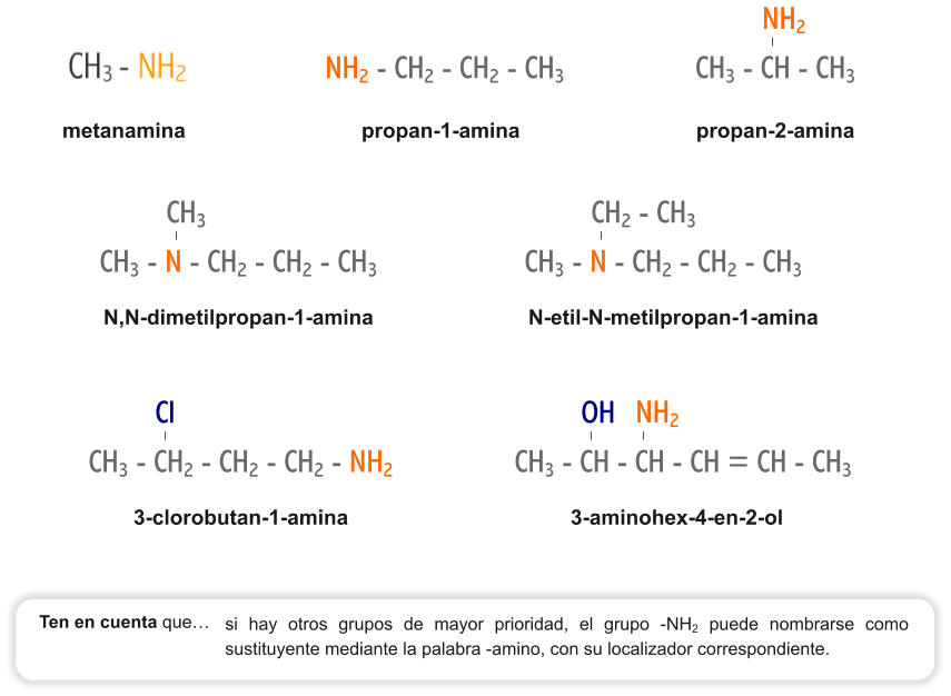 N,N-dimetilpropan-1-amina NH2 - CH2 - CH2 - CH3  CH3 - CH - CH3 NH2 metanamina	                     	        propan-1-amina                              propan-2-amina   CH3 - N - CH2 - CH2 - CH3 CH3 N-etil-N-metilpropan-1-amina  CH3 - N - CH2 - CH2 - CH3 CH2 - CH3 3-clorobutan-1-amina  CH3 - CH2 - CH2 - CH2 - NH2 Cl 3-aminohex-4-en-2-ol  CH3 - CH - CH - CH = CH - CH3  OH NH2  si hay otros grupos de mayor prioridad, el grupo -NH2 puede nombrarse como sustituyente mediante la palabra -amino, con su localizador correspondiente.  Ten en cuenta que…