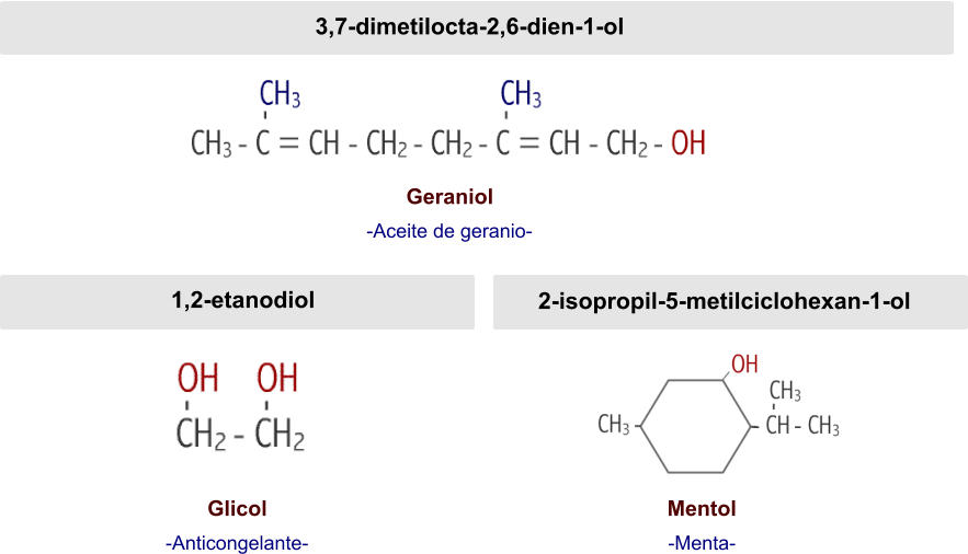 3,7-dimetilocta-2,6-dien-1-ol Geraniol -Aceite de geranio- 1,2-etanodiol Glicol -Anticongelante- 2-isopropil-5-metilciclohexan-1-ol Mentol -Menta-