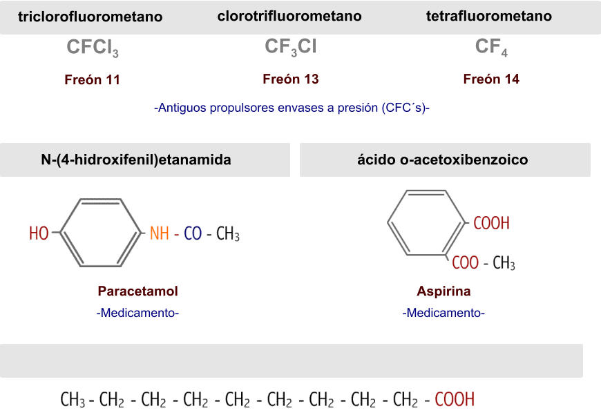 triclorofluorometano CFCl3 Freón 11 clorotrifluorometano CF3Cl Freón 13 tetrafluorometano CF4 Freón 14 -Antiguos propulsores envases a presión (CFC´s)- N-(4-hidroxifenil)etanamida Paracetamol -Medicamento- ácido o-acetoxibenzoico Aspirina -Medicamento-