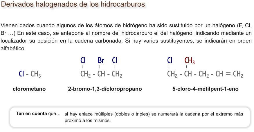 Derivados halogenados de los hidrocarburos Vienen dados cuando algunos de los átomos de hidrógeno ha sido sustituido por un halógeno (F, Cl, Br …) En este caso, se antepone al nombre del hidrocarburo el del halógeno, indicando mediante un localizador su posición en la cadena carbonada. Si hay varios sustituyentes, se indicarán en orden alfabético. si hay enlace múltiples (dobles o triples) se numerará la cadena por el extremo más próximo a los mismos. Ten en cuenta que…  clorometano 5-cloro-4-metilpent-1-eno Cl - CH3 CH2 - CH - CH2 Cl      Br    Cl  2-bromo-1,3-dicloropropano CH2 - CH - CH2 - CH = CH2 Cl      CH3