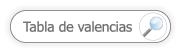 Tabla de valencias