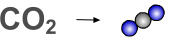 CO2