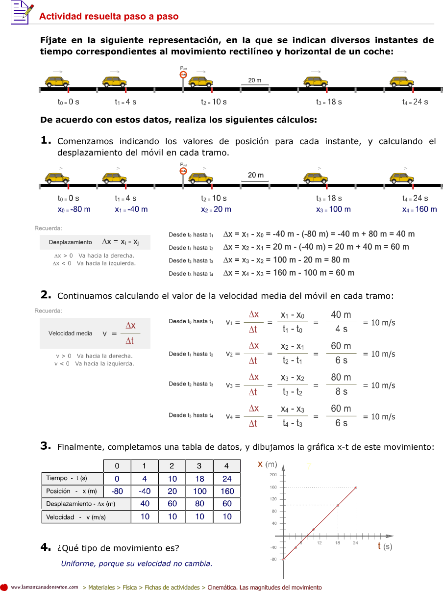 > Materiales > Física > Fichas de actividades > Cinemática. Las magnitudes del movimiento