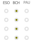 ESO        BCH        PAU        ESO        BCH