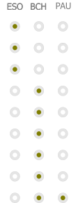 ESO        BCH        PAU        ESO        BCH