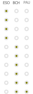 ESO        BCH        PAU        ESO        BCH