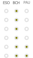 ESO        BCH        PAU        ESO        BCH