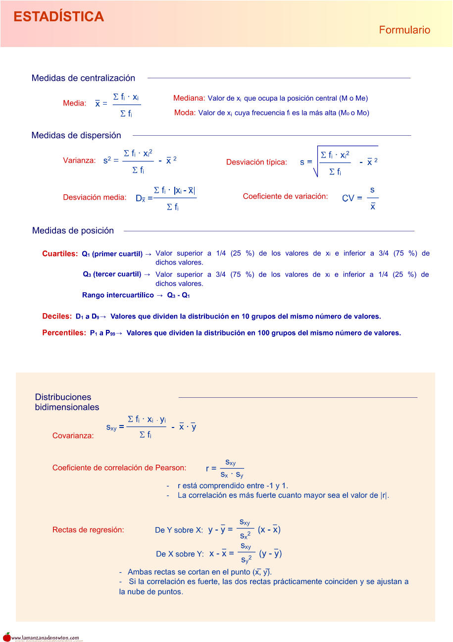 Distribuciones bidimensionales  Covarianza: Coeficiente de correlación de Pearson: Rectas de regresión: Medidas de centralización Medidas de dispersión Media: Mediana: Valor de x  que ocupa la posición central (M o Me) Moda: Valor de x  cuya frecuencia fi es la más alta (Mo o Mo) Desviación media: Varianza: Desviación típica:    Coeficiente de variación: Medidas de posición Valor superior a 1/4 (25 %) de los valores de xi e inferior a 3/4 (75 %) de dichos valores. Valor superior a 3/4 (75 %) de los valores de xi e inferior a 1/4 (25 %) de  dichos valores. i i