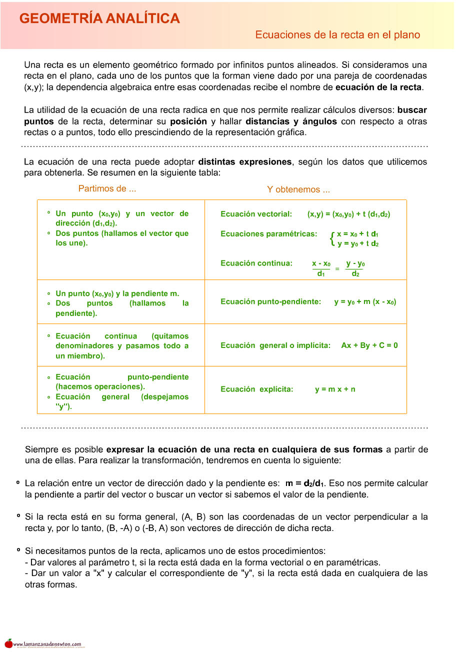 Partimos de ... Y obtenemos ... =