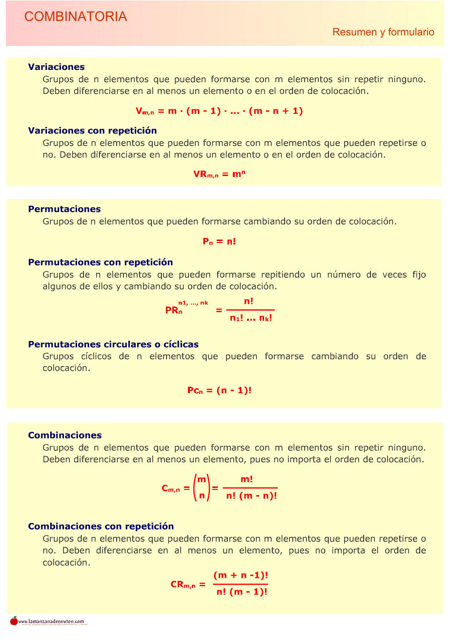 COMBINATORIA Resumen y formulario